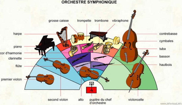 Connaissez-vous les percussions de l'orchestre symphonique ?